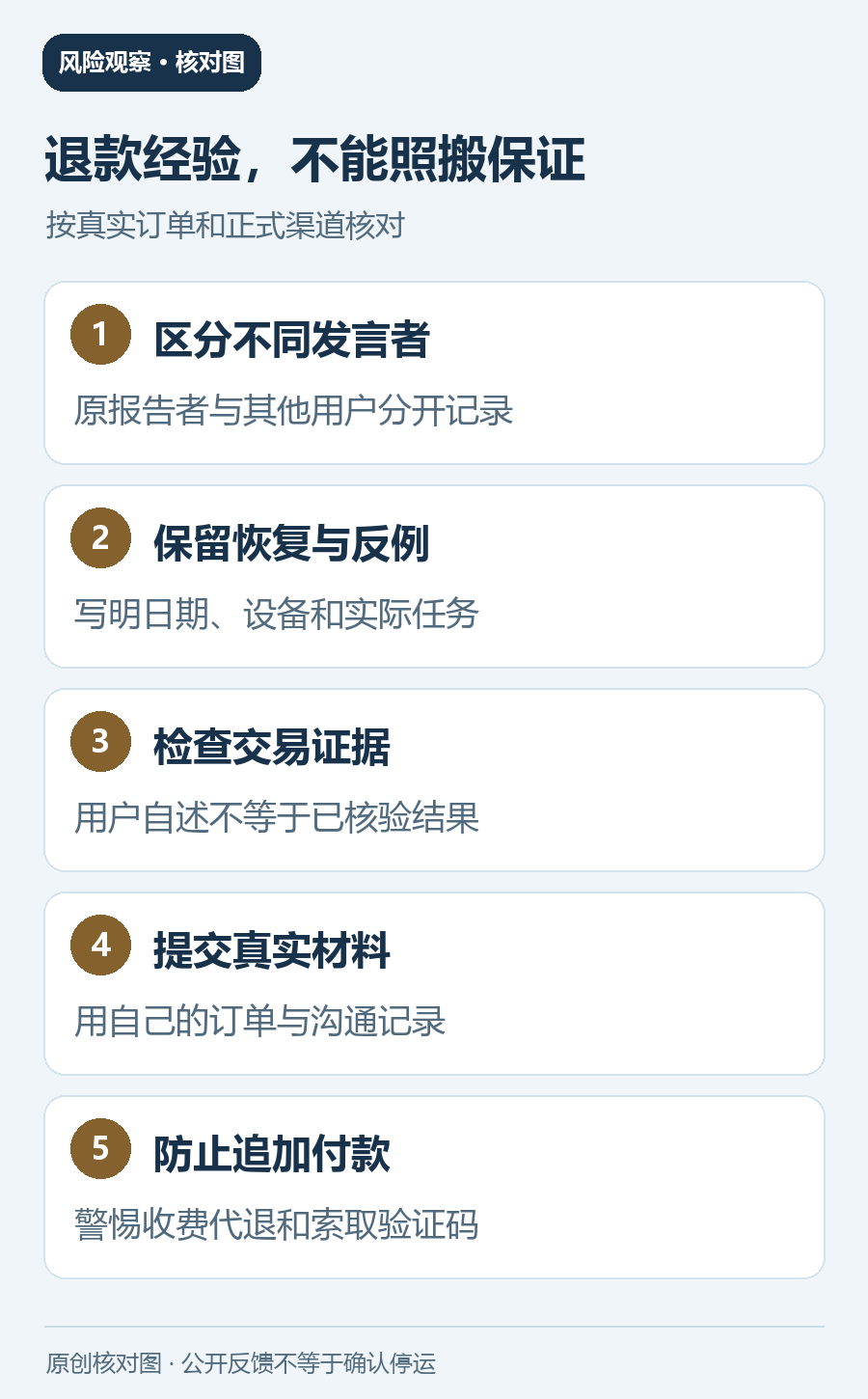 闪狐云风险记录的核对与处理要点图;不代表已确认停运